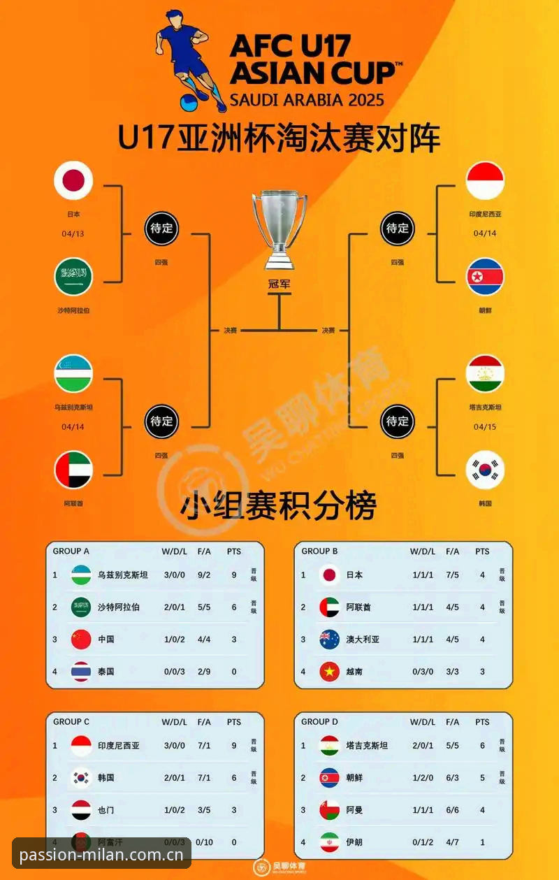 U17世界杯抽签结果深度解读：中国足球青训赛事观赛指南